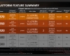 AMD Ryzen Launch Slides - Chipset Table