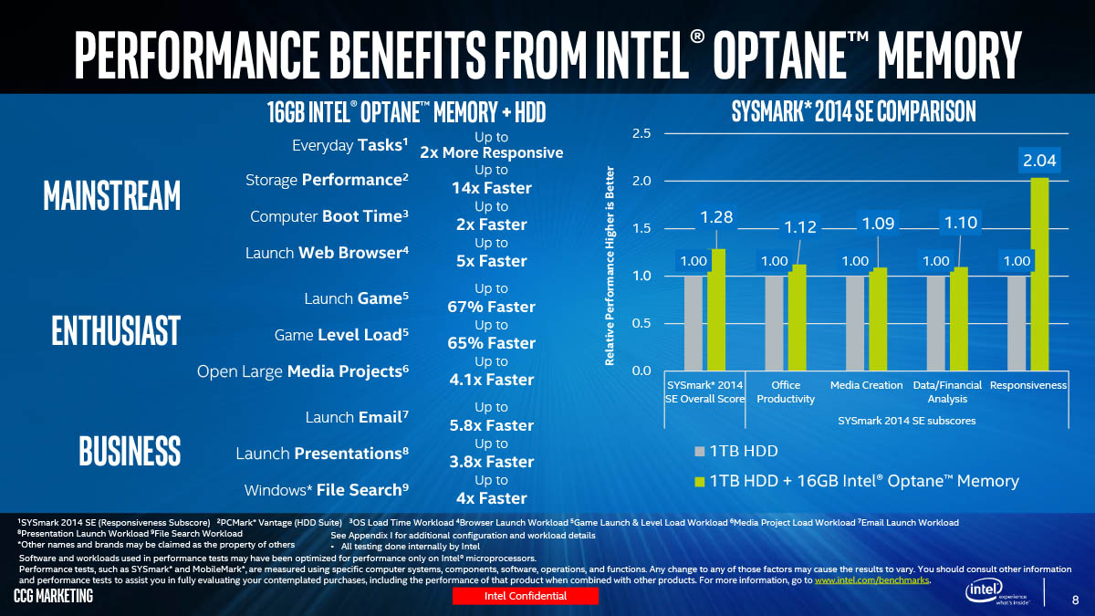 Intel’s Optane Memory Consumer Release For 16GB & 32GB M.2 ... - 1200 x 675 jpeg 162kB