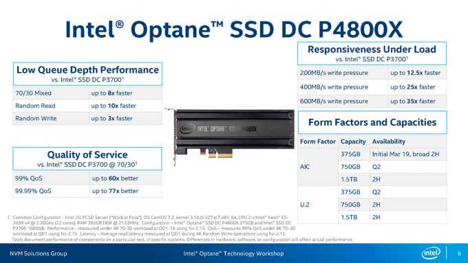 Intel Optane Press Slide Overview