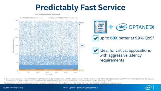 IntelR-OptaneTM-Technology-Workshop-Analyst-and-Press-Slides-3-15... Page 15