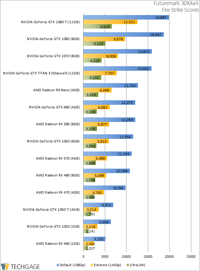 Polaris, Boosted: A Look At PowerColor's Radeon RX 570 & RX 580 – Techgage