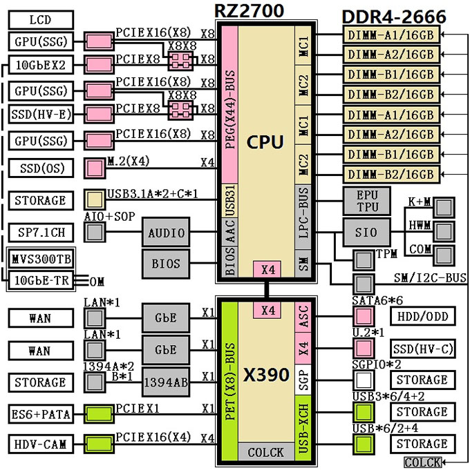 Rumored Amd Ryzen 9  U2018threadripper U2019 Lineup Includes Cpus