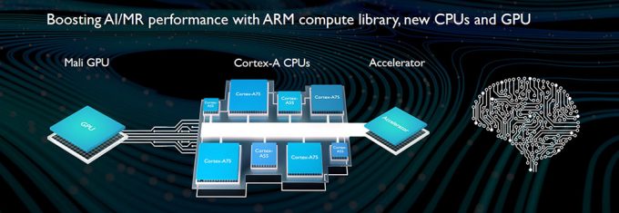 ARM's 2017 Processor Overview