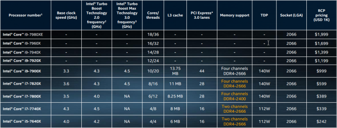 Intel Core-X Series Processor Lineup