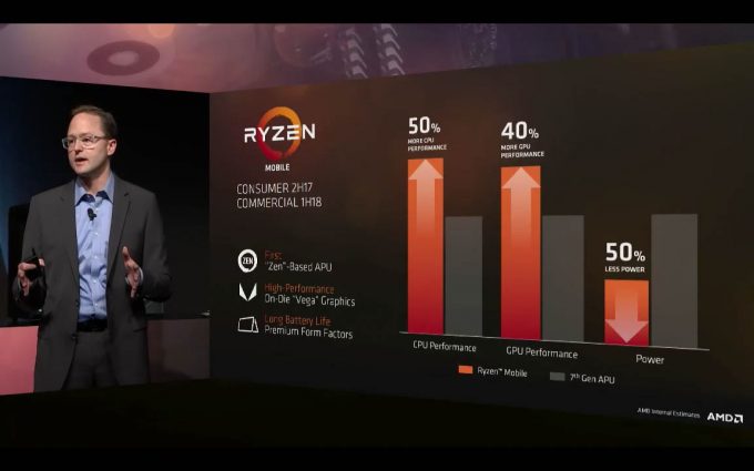 Ryzen Mobile APU Compare