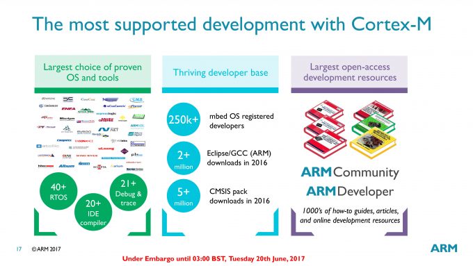 ARM DesignStart M0 & M3 Development