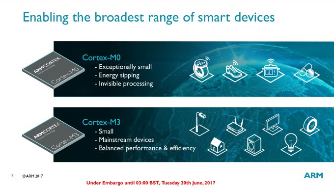 ARM DesignStart M0 & M3 Device Types