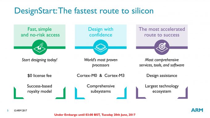 ARM DesignStart M0 & M3 Plan