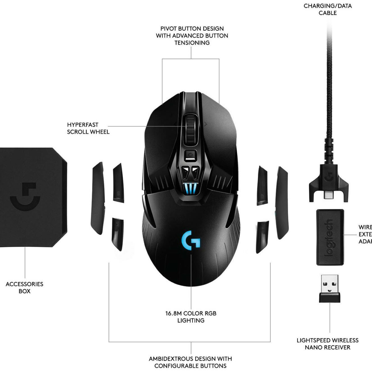 Logitech Creates A Truly Wireless Mouse With Powerplay Wireless Mouse Pad –  Techgage