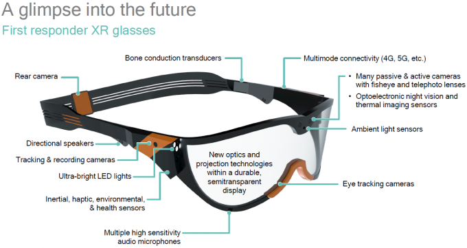 Qualcomm XR (eXtended Reality) Glasses (Theoretical)