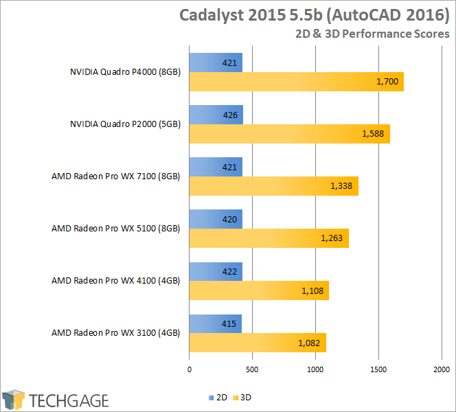 AMD Radeon Pro WX 3100 - Autodesk AutoCAD 2016 (Cadalyst)