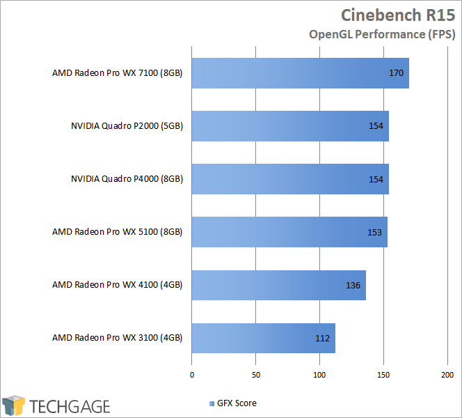 AMD Radeon Pro WX 3100 - Cinebench R15