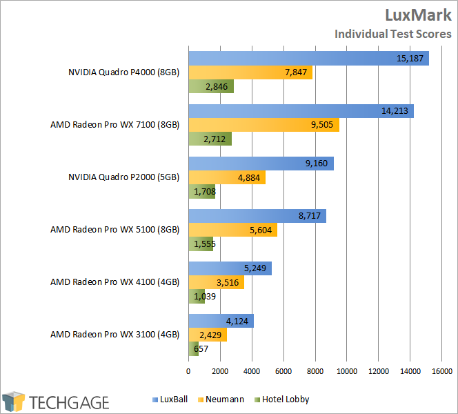 AMD Radeon Pro WX 3100 - LuxMark