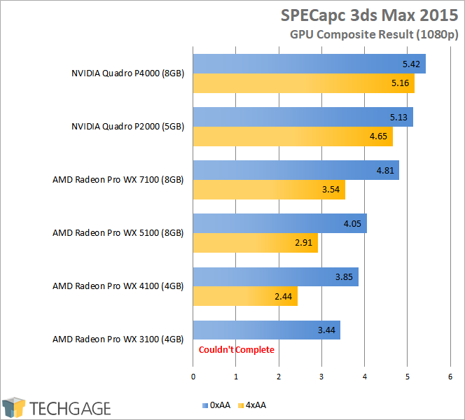 AMD Radeon Pro WX 3100 - SPECapc 3ds Max 2015 (1080p)