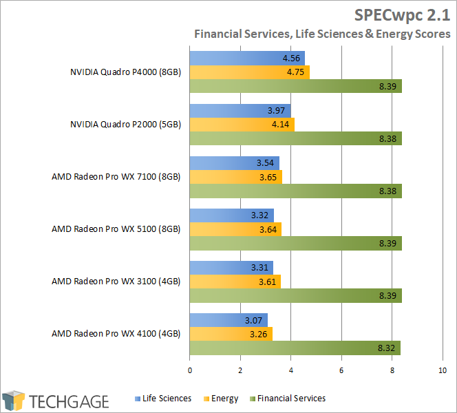 AMD Radeon Pro WX 3100 - SPECwpc Financial, Life Sciences & Energy
