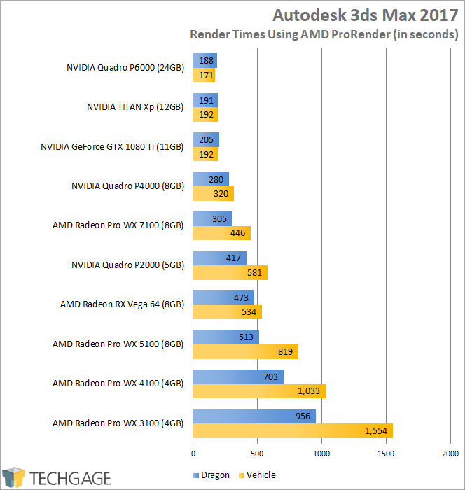 AMD Radeon RX Vega 64 - Autodesk 3ds Max 2017 (AMD ProRender)