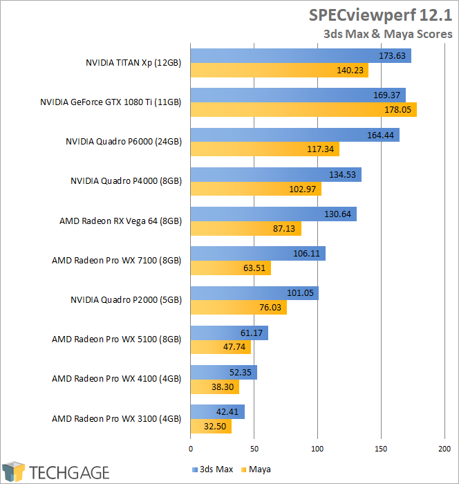 AMD Radeon RX Vega 64 - SPECviewperf Rendering Scores