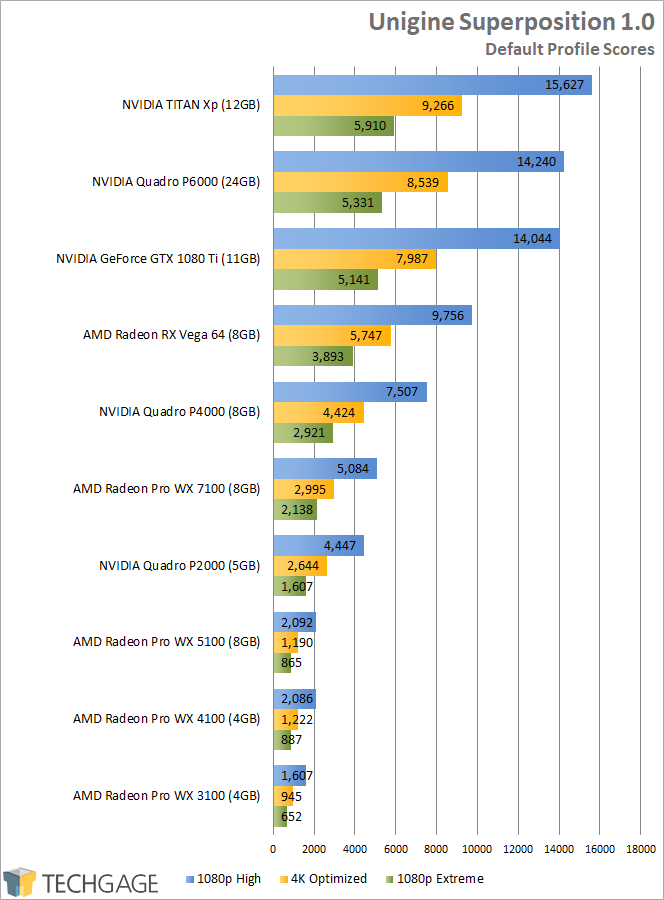 AMD Radeon RX Vega 64 - Unigine Superposition (1080p, 4K)