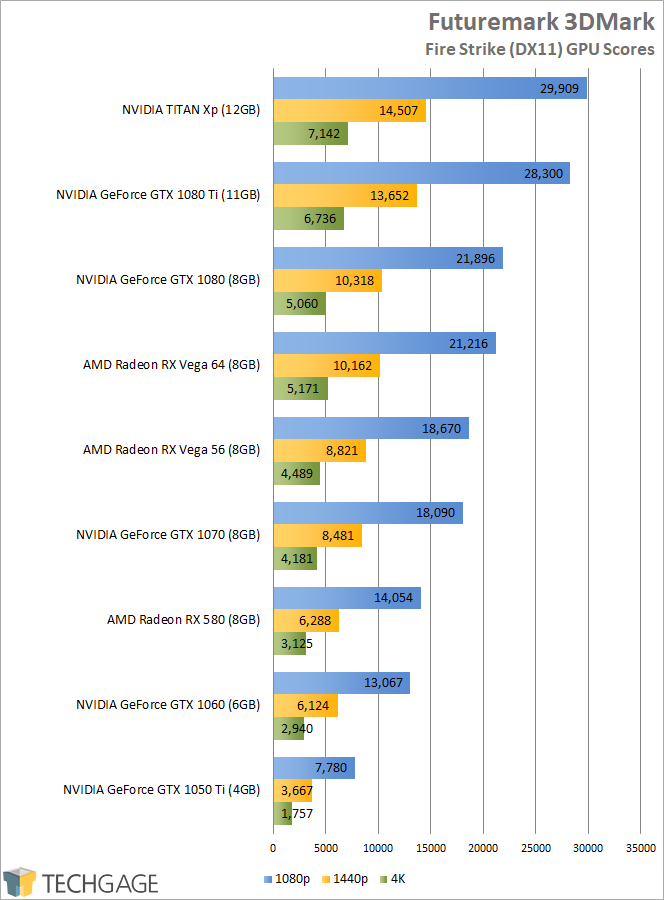 A Super Quick Look At Gaming Performance On AMD's Radeon RX Vega 64 & 56 –  Techgage