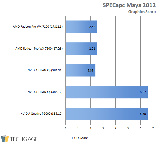 SPECapc Maya 2012 TITAN Xp Performance (385 Driver)