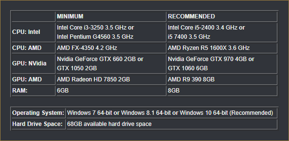 Destiny 2 System Requirements