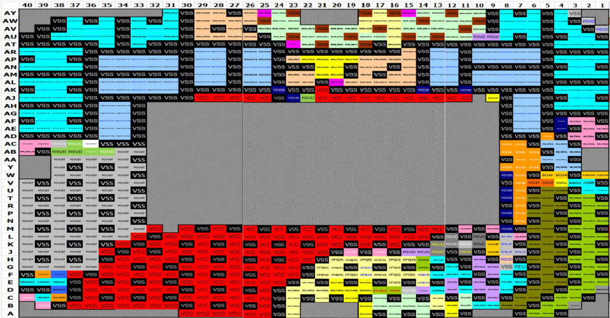 Intel Coffee Lake Pin Diagram Confirms Power Delivery Changes Techgage