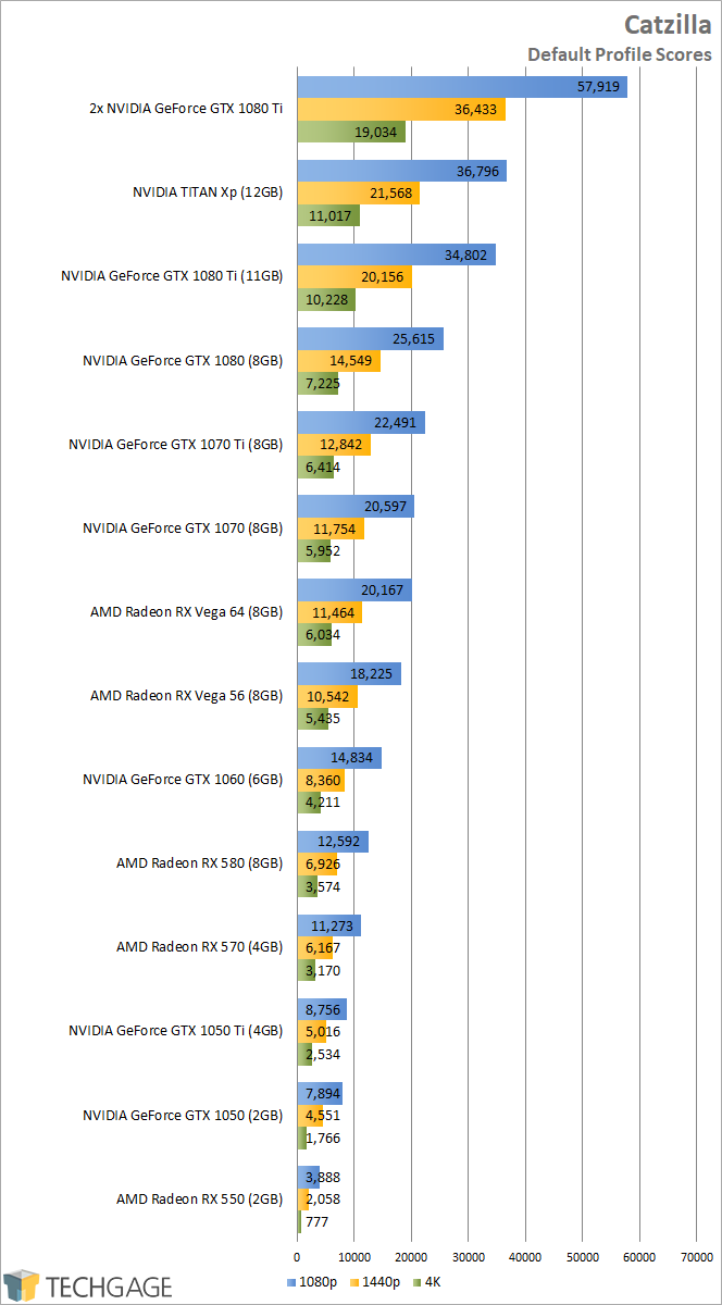 A Quick Look At NVIDIA's GeForce GTX 1070 Ti – Techgage