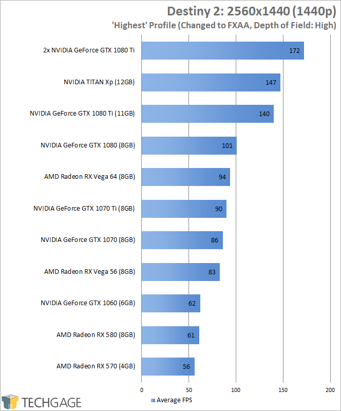 Understand and buy 1070 ti vs gtx 1080 cheap online