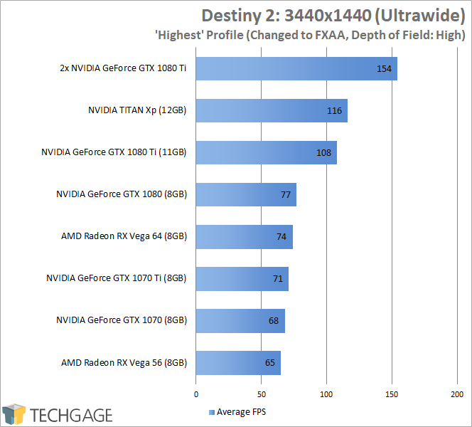 NVIDIA GeForce GTX 1070 Ti - Destiny 2 (3440x1440 Ultrawide)