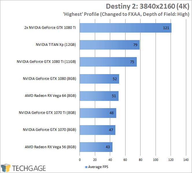 Supplement Modernisere Mus NVIDIA's GeForce GTX 1070 Ti vs. Radeon RX Vega 56 & GTX 1070, 1080 –  Techgage