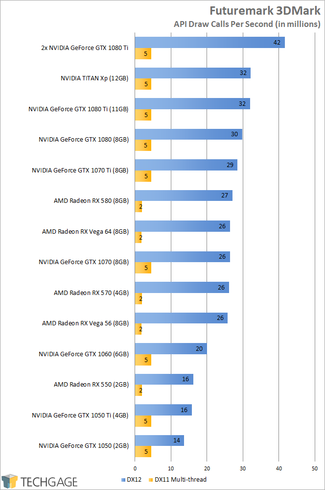 NVIDIA GeForce GTX 1070 Ti - Futuremark 3DMark API Overhead