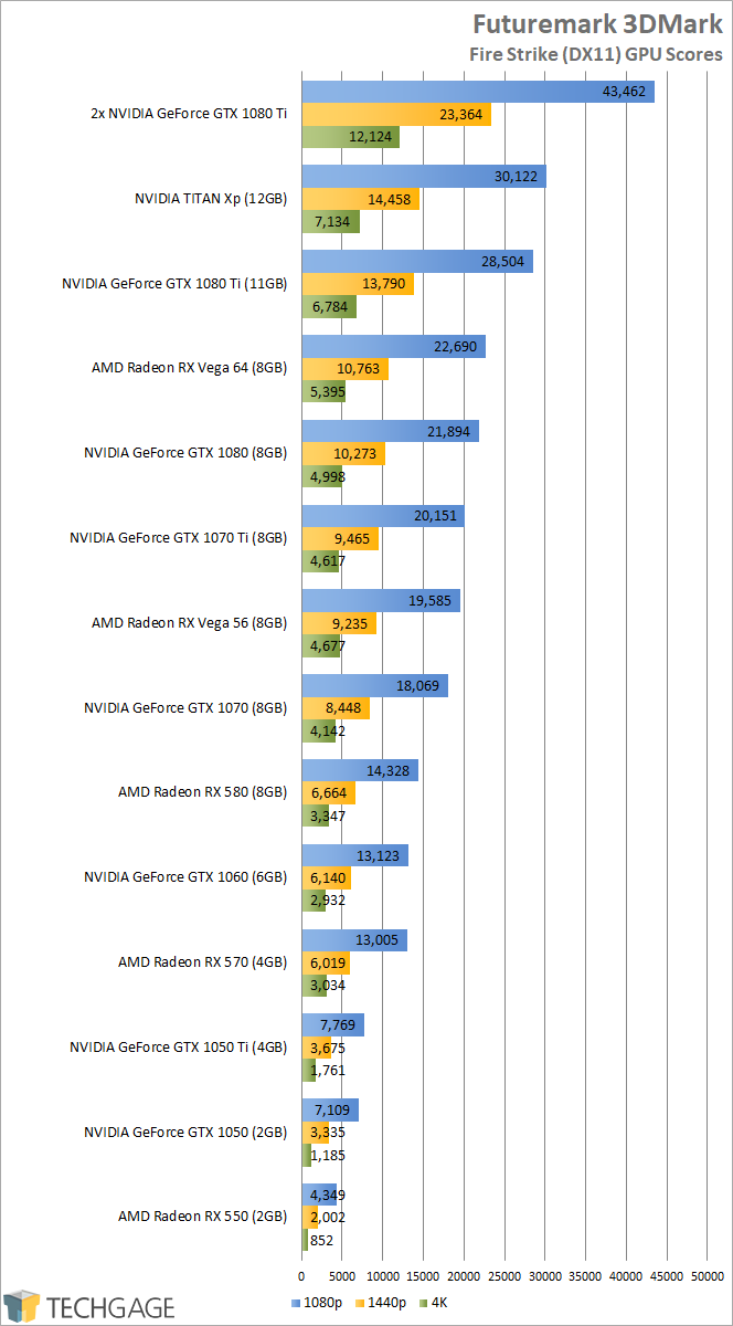 A Quick Look At NVIDIA's GeForce GTX 1070 Ti – Techgage