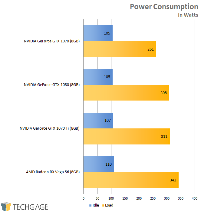 NVIDIA GeForce GTX 1070 Ti - Power Consumption