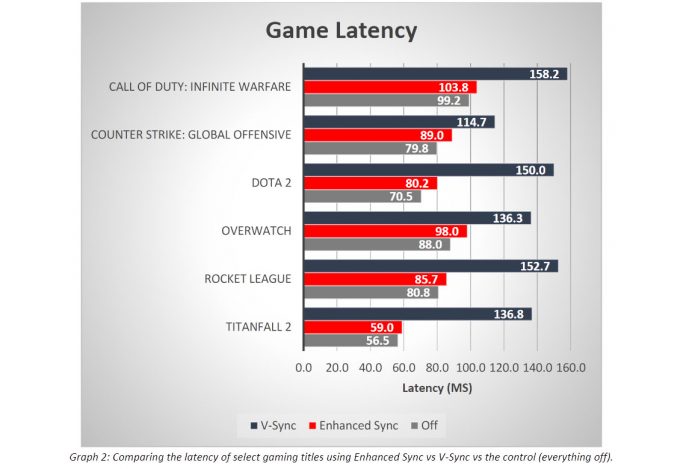 AMD Adrenalin Drivers Monitor Control Your System From A Smartphone 