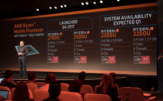 AMD Ryzen 3 Mobile APU Specs