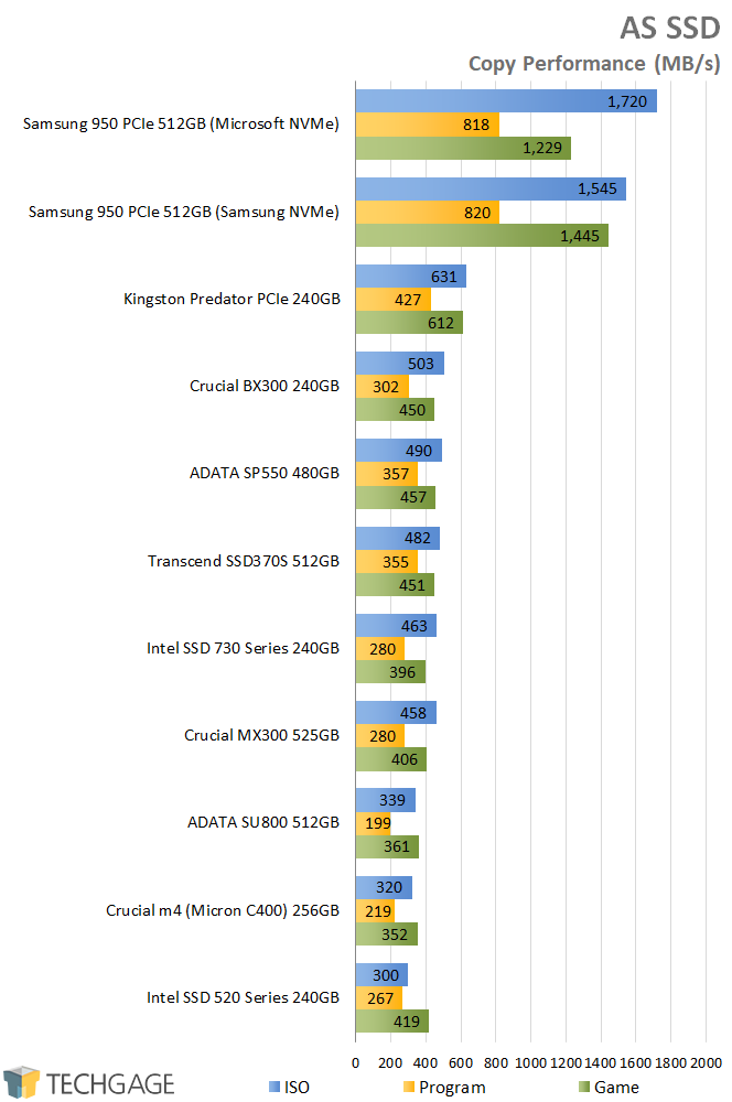 Crucial BX300 240GB SSD - AS SSD - Copy Performance