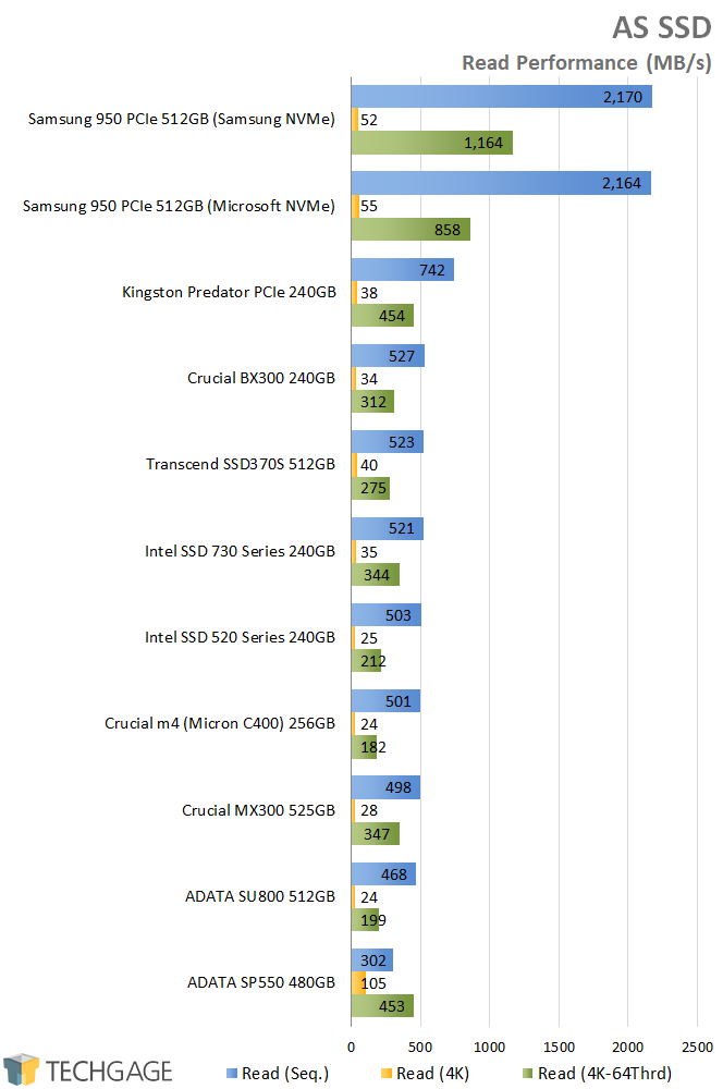 Crucial BX300 240GB SSD - AS SSD - Read Performance