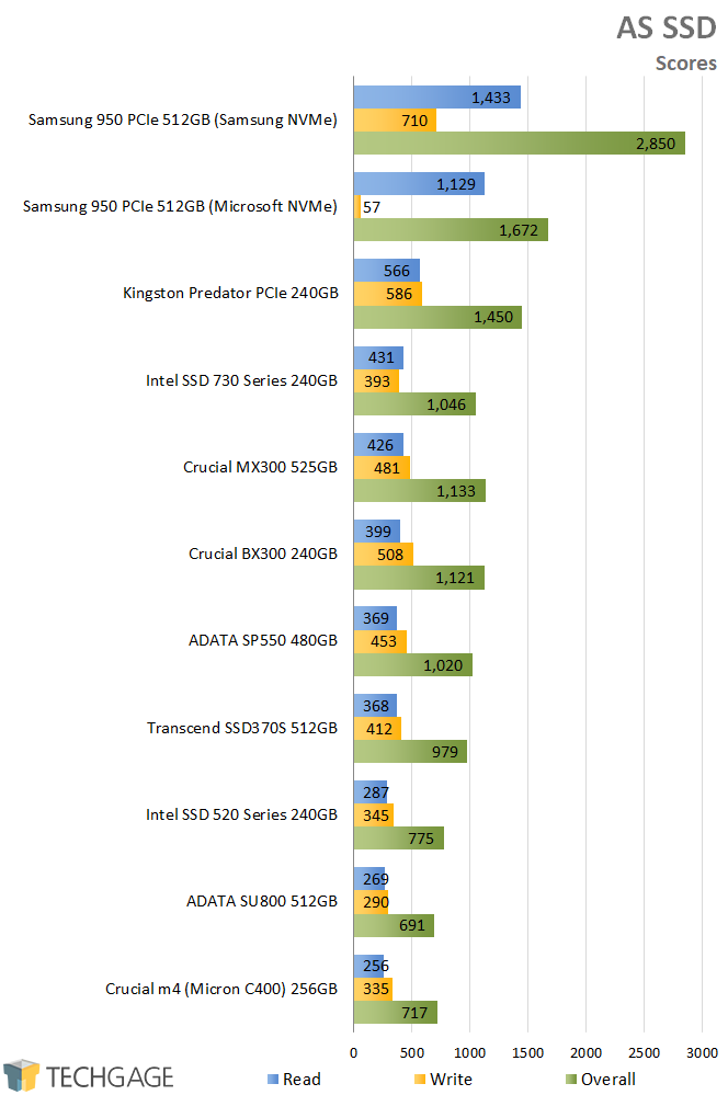 Crucial BX300 240GB SSD - AS SSD - Scores