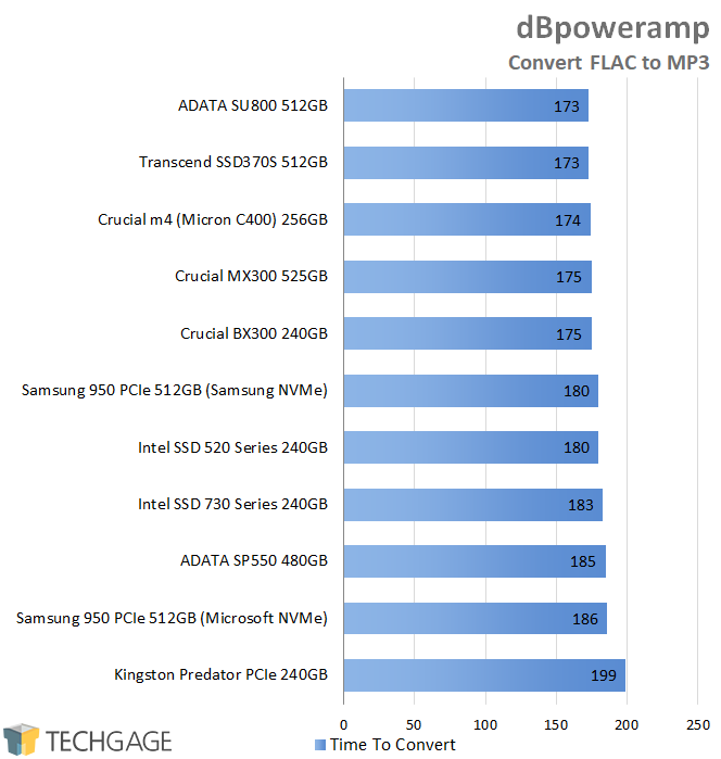 Crucial BX300 240GB SSD - dBpoweramp