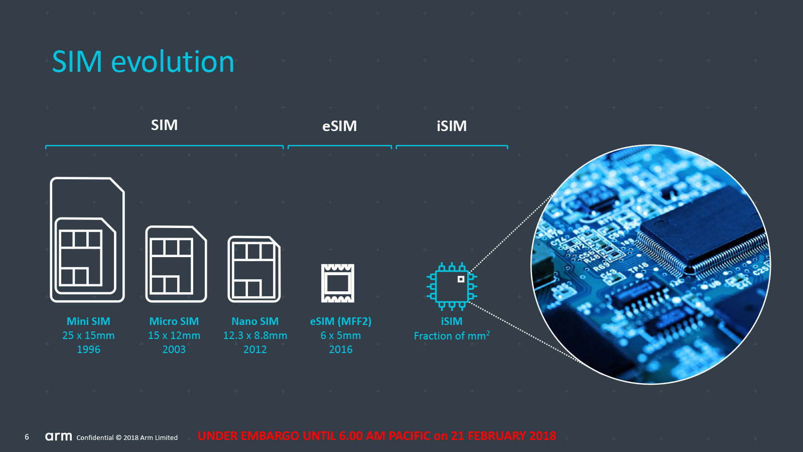 Arm’s Kigen Integrated SIM Technologies To Pave The Way For Trillions ...