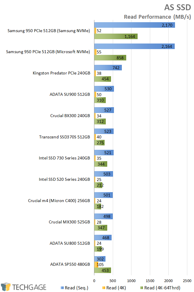 Crucial BX300 240GB SSD - AS SSD - Read Performance