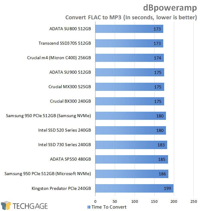 Crucial BX300 240GB SSD - dBpoweramp