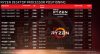 AMD Ryzen 2 SKUs