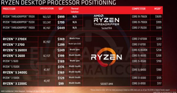 Nvidia Maya 2018 Windows Vista Driver Download