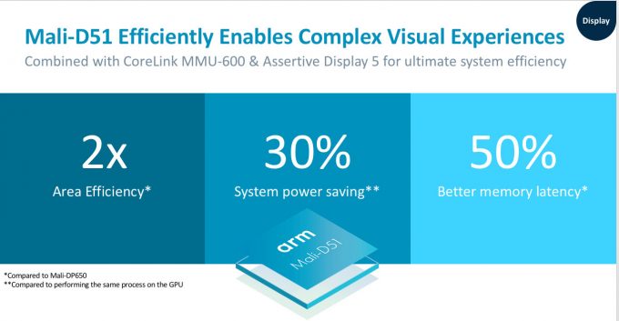 Arm's Latest Mali Processors Bring High-end Capabilities To Mainstream  Devices – Techgage
