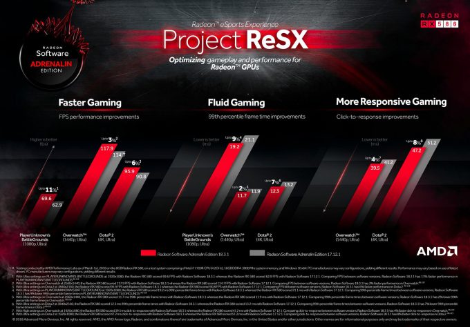 Radeon Project ReSX Driver