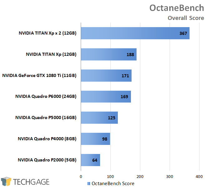 AMD Radeon Pro and NVIDIA Quadro Performance - OctaneBench