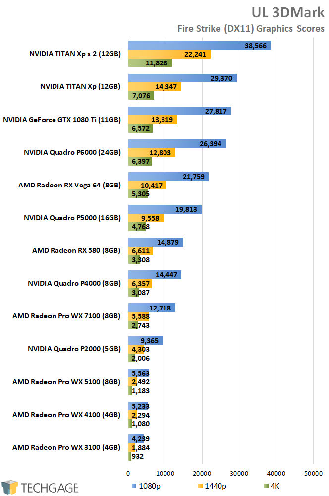 AMD Radeon Pro and NVIDIA Quadro Performance - UL 3DMark Fire Strike (DirectX 11)