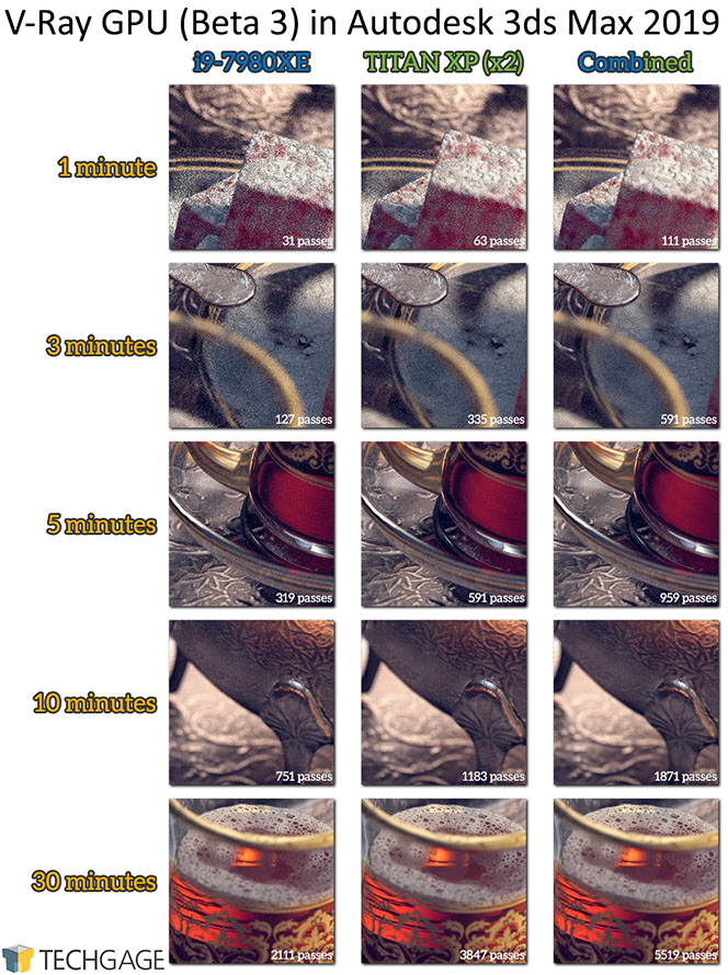Chaos Group V-Ray GPU 4 (Beta 3) Timed Quality Differences