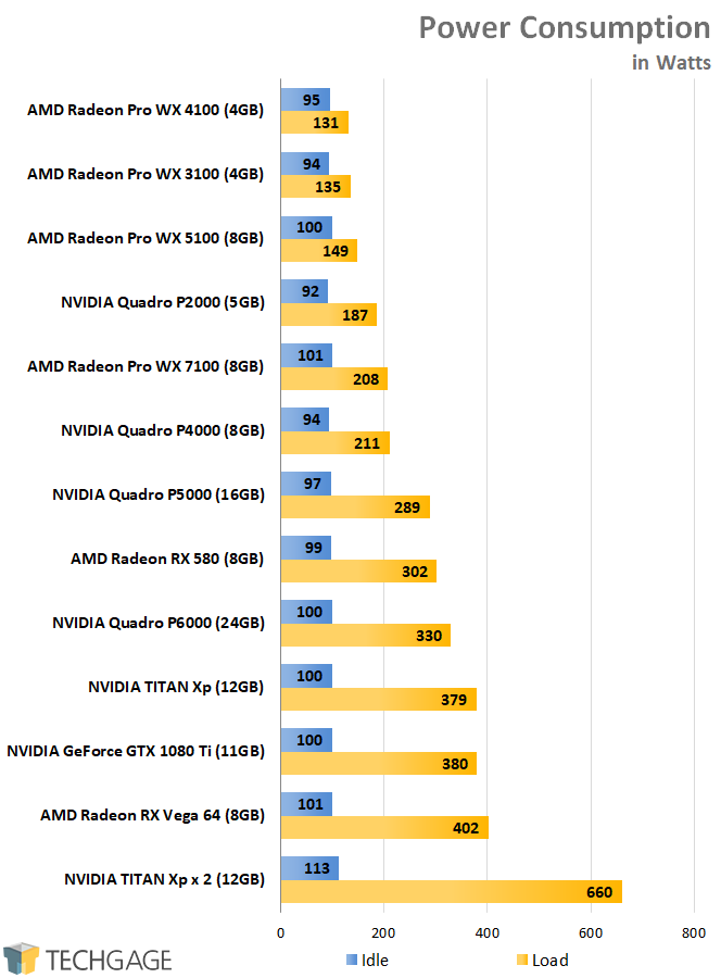radeon pro vs quadro a fresh look at workstation gpu snapdragon performance chart